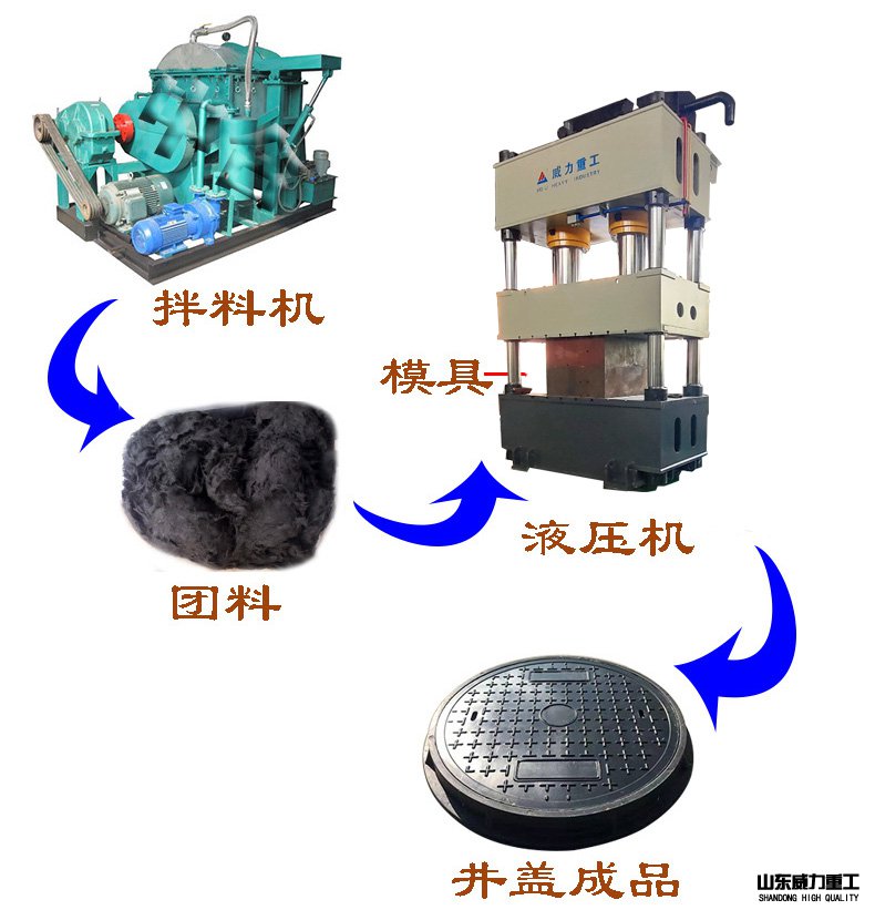 树脂井盖生产设备